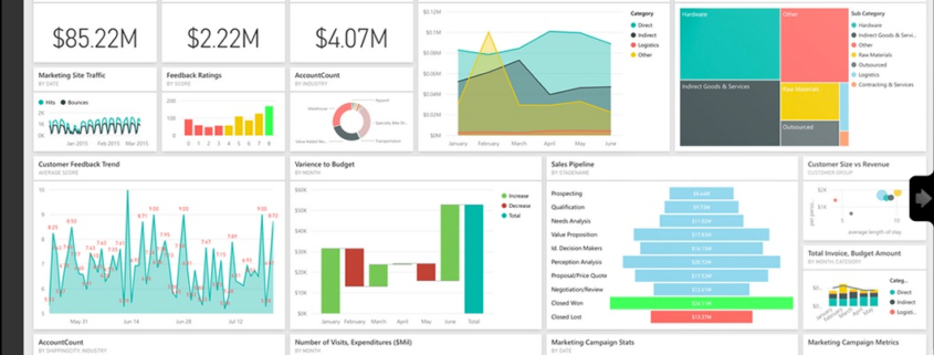 Power BI integration with Acumatica