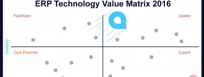 Acumatica placed with ERP Leaders in Nucleus Research.