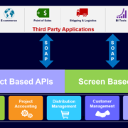 Acumatica APIs