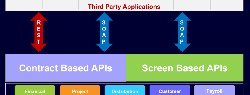 Acumatica APIs